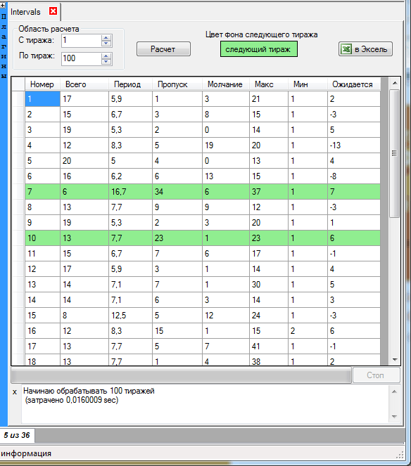 intervals