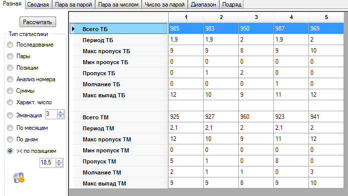 total-statistics